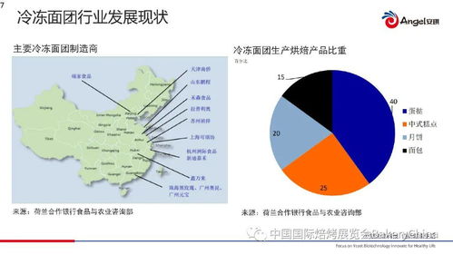 几十亿级市场的中国冷冻面团 发展趋势与技术难点透视