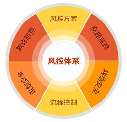 浅谈创新科技在金融领域的应用与实践 未来金融正酝酿巨变